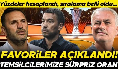 Avrupa Ligi’nin favorileri belli oldu! İşte Fenerbahçe, Galatasaray ve Beşiktaş’ın sıralamadaki yeri… | Yüzdeler hesaplandı