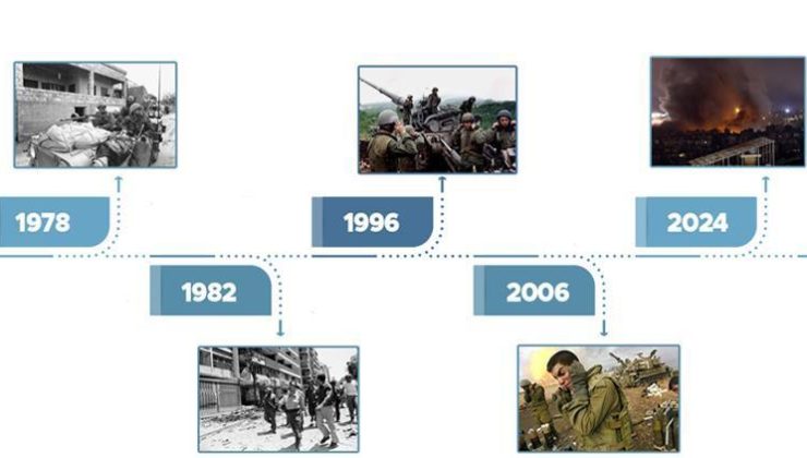 Bu ilk değil! İsrail’in daha önceki işgallerinde neler yaşandı?